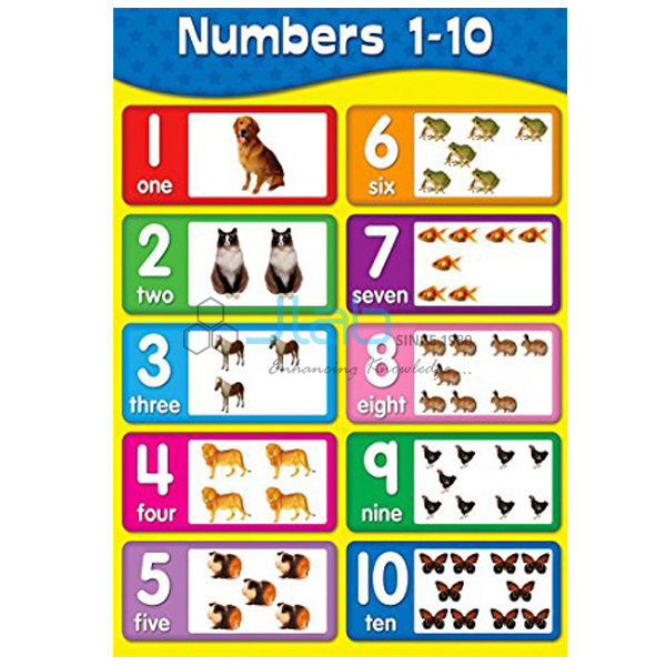 Number Cards