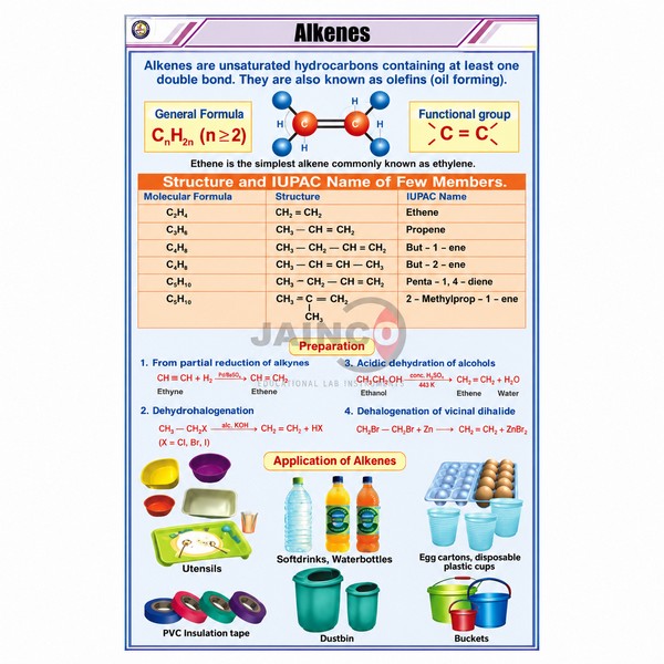 Alkanes