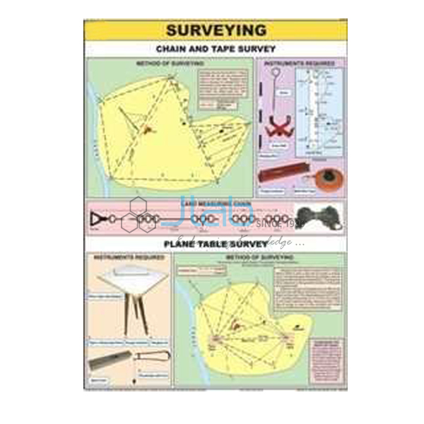 Surveying Chart Manufacturers, Supplier & Exporters in India,Uruguay ...