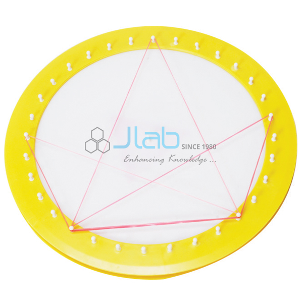 Ring of Theorems