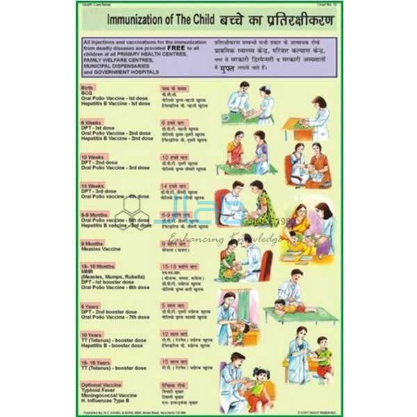 Immunization Chart Manufacturers, Supplier & Exporters in India,Uruguay