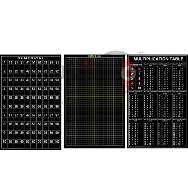 PVC Chart Set of 3