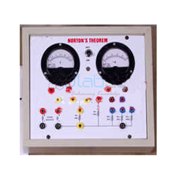 Verification of Network Theorems