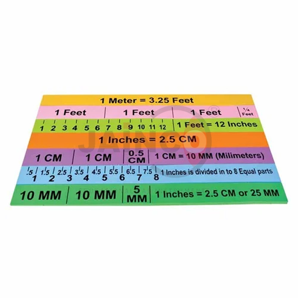 Magnifying Measure