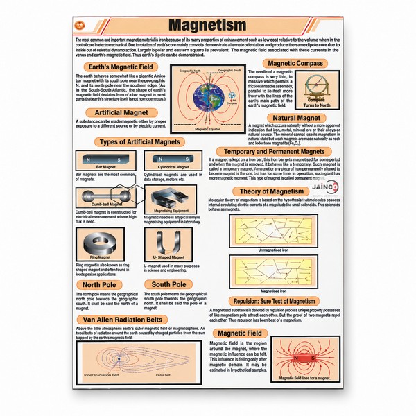 Magnetism