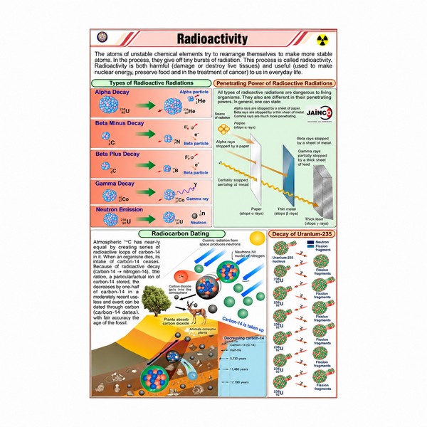 Radioactivity