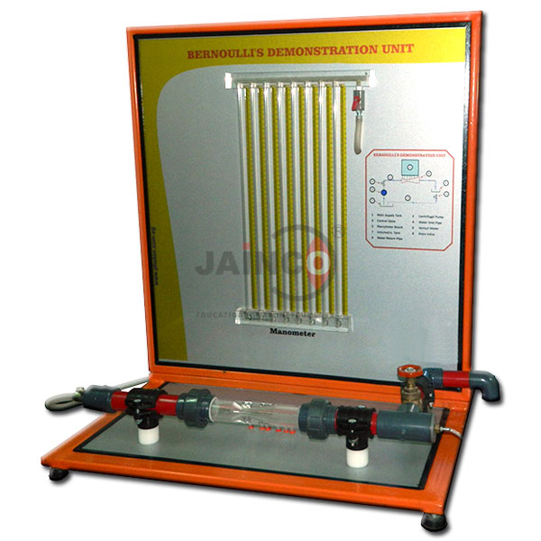Bernoullis Principle Demonstrator