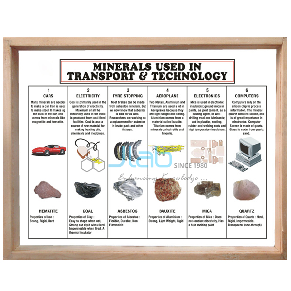 Minerals Collection Used in Transport and Technology, Set of 6