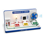 Conversion of energy model