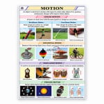 Motion