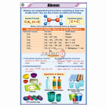 Alkanes