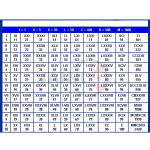 Arithmetic Charts Set of 7