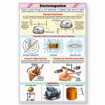 Electromagnetism