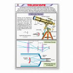 Telescope