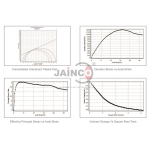 Geotechnical Software for Testing, Analysis and Reporting