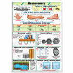 Measurements