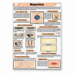 Magnetism