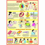 AIDS